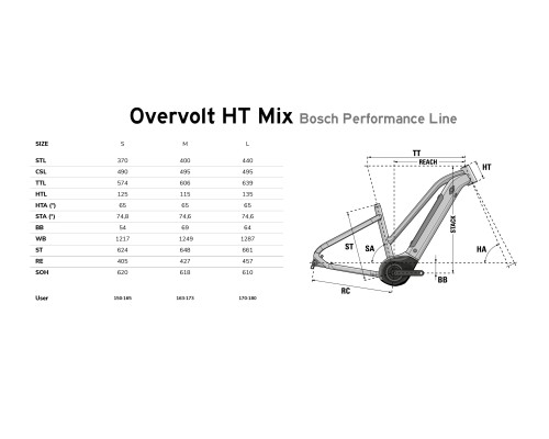 Lapierre Overvolt HT 5.5 MID - 2023