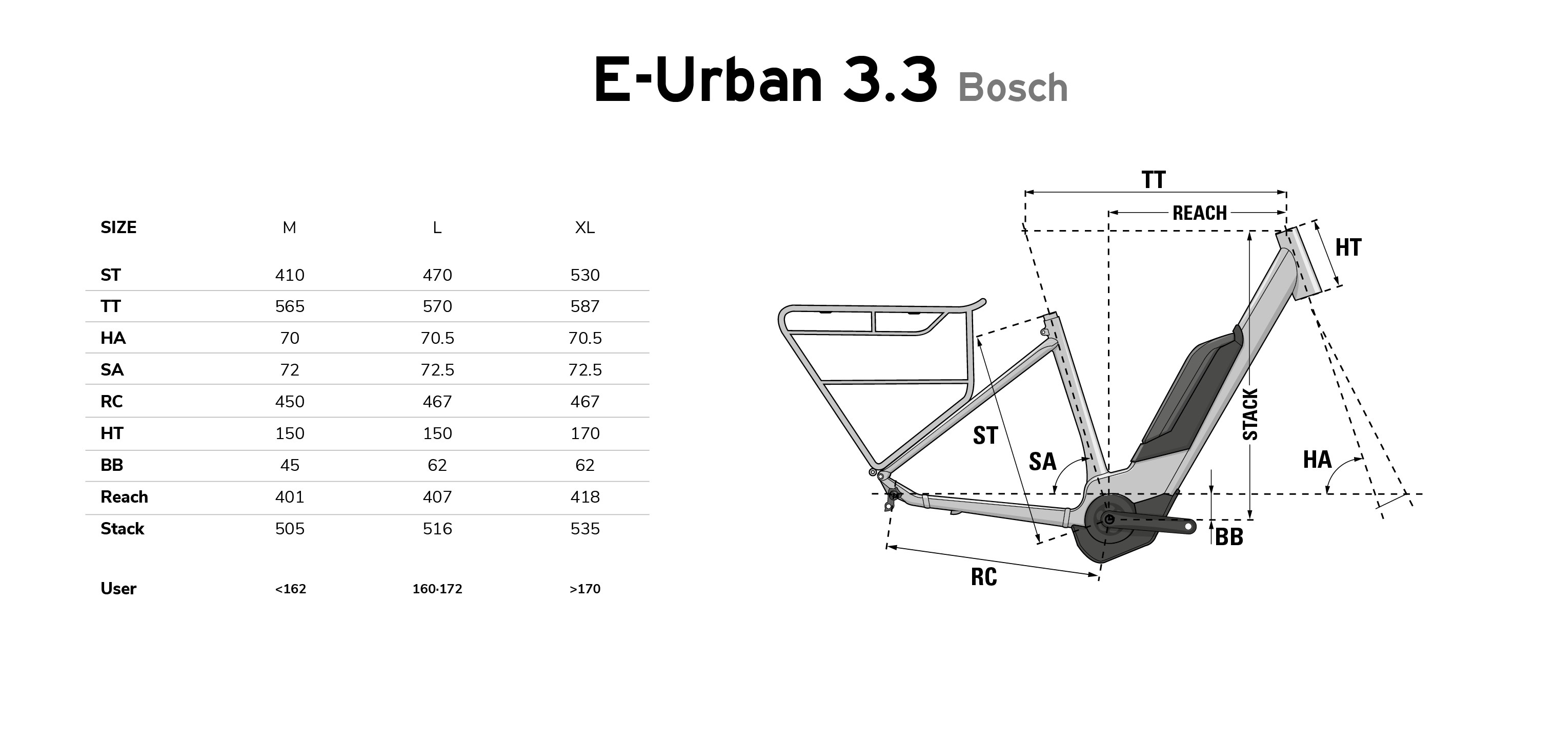 Lapierre overvolt discount urban 3.3 avis